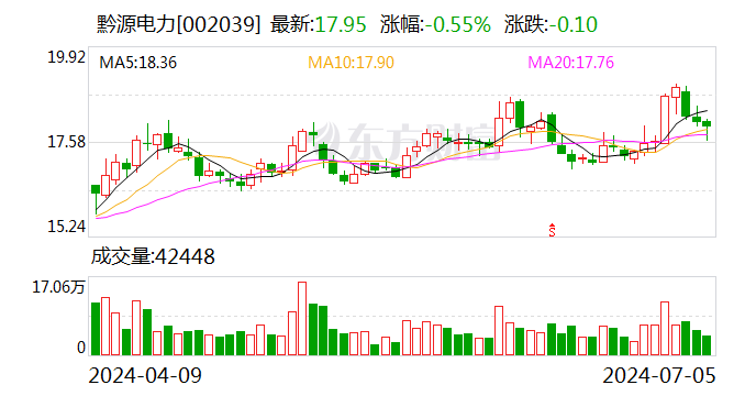 黔源电力上半年净利润预增270%-365%