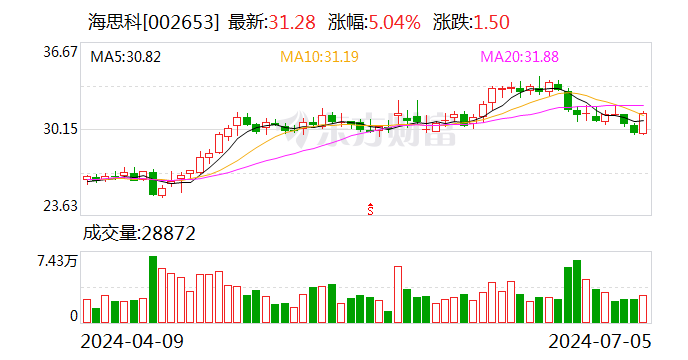 海思科：创新药苯磺酸克利加巴林胶囊新增适应症获批