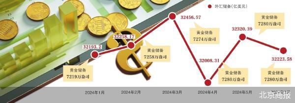 我国6月外储规模基本持稳