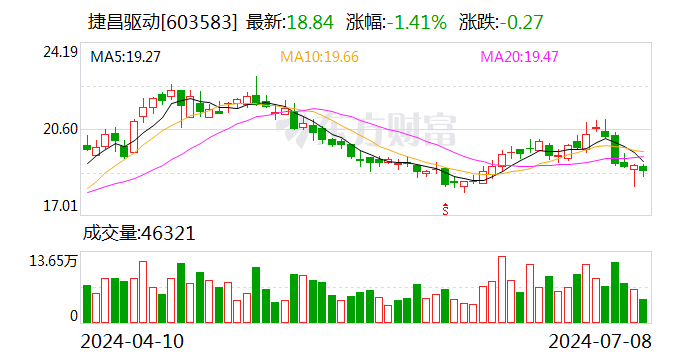 捷昌驱动：预计上半年净利同比增长116%-128%