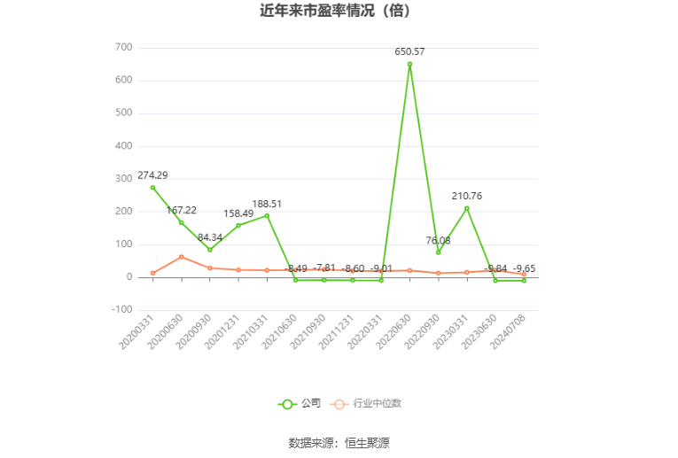 中成股份：预计2024年上半年亏损1亿元-1.5亿元