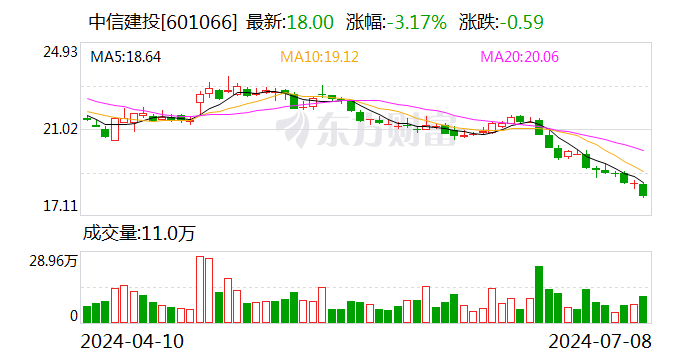 中信建投：聘任刘乃生先生为公司董事会秘书