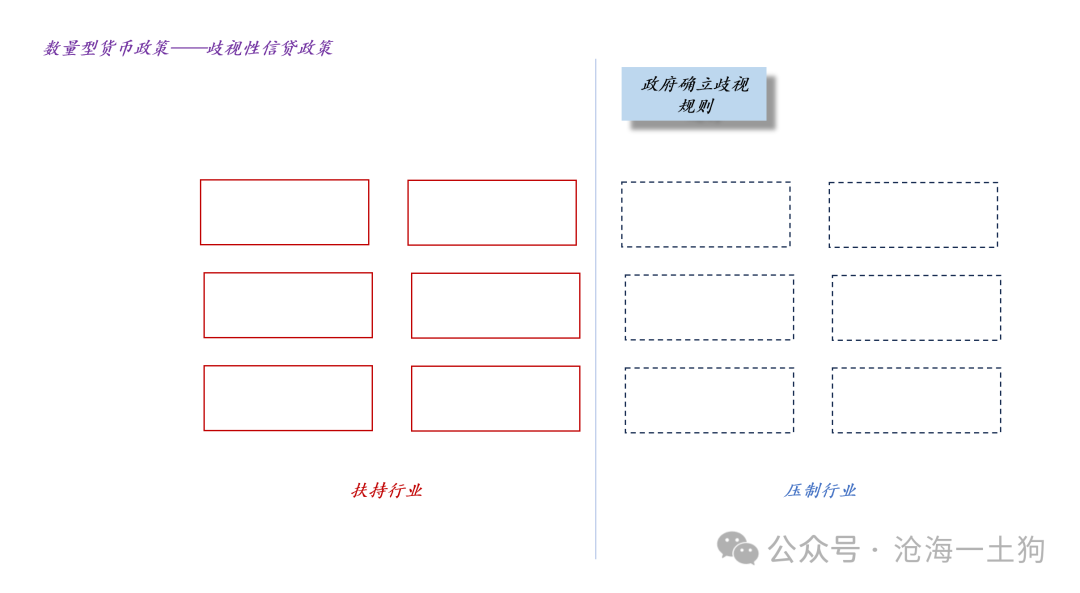 关于央行的临时正回购和逆回购以及货币政策的转型