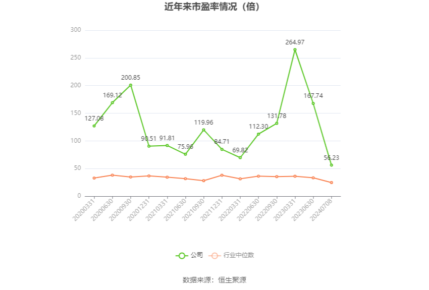 朗博科技：预计2024年上半年净利同比增长81.96%-105.7%