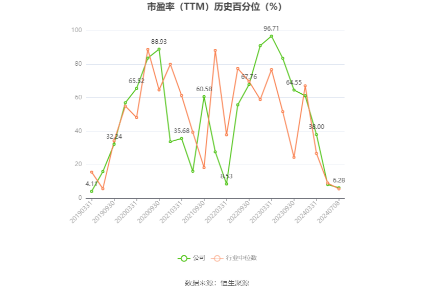 朗博科技：预计2024年上半年净利同比增长81.96%-105.7%