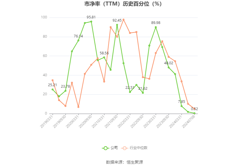 朗博科技：预计2024年上半年净利同比增长81.96%-105.7%