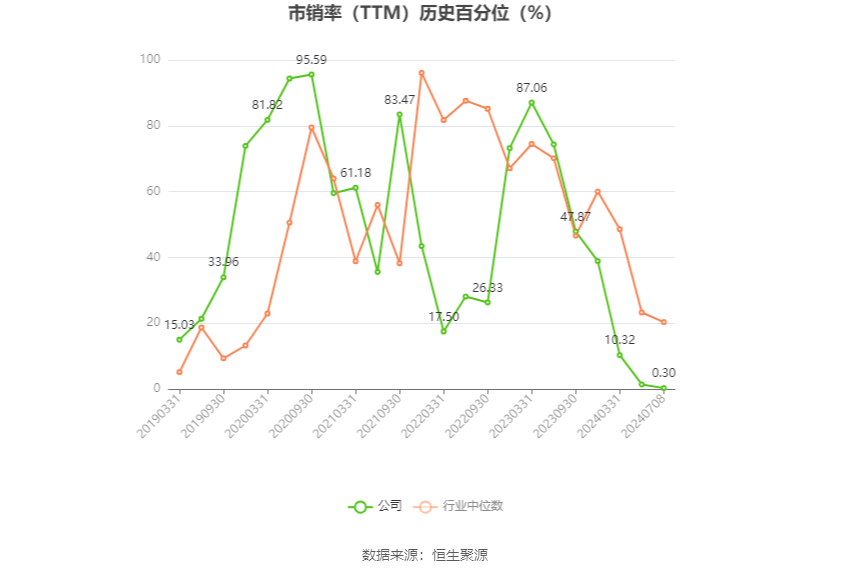 朗博科技：预计2024年上半年净利同比增长81.96%-105.7%