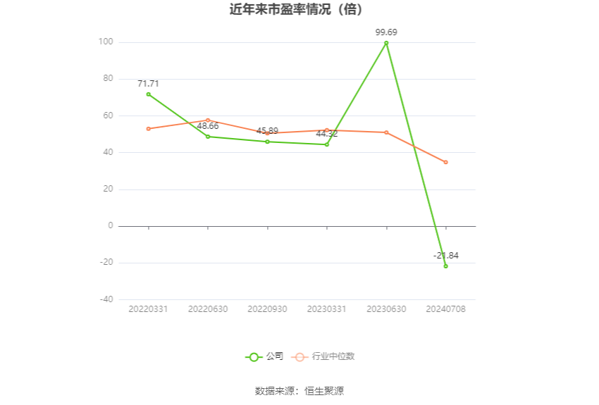 立航科技：预计2024年上半年亏损2100万元-2500万元