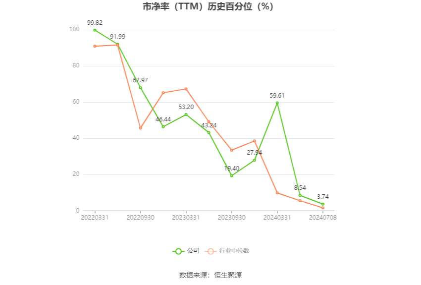 立航科技：预计2024年上半年亏损2100万元-2500万元