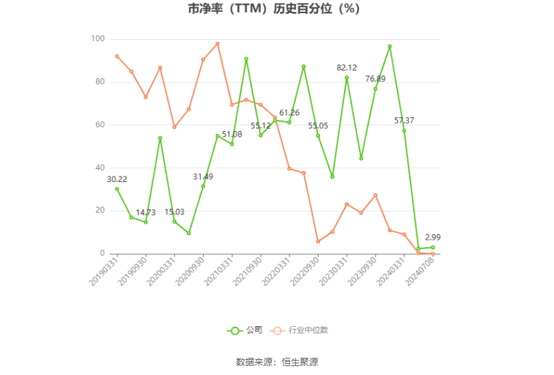 锦龙股份：预计2024年上半年亏损3790万元-7290万元