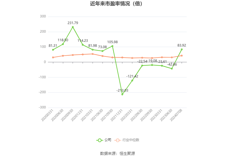 金力泰：预计2024年上半年盈利1050万元-1550万元 同比扭亏