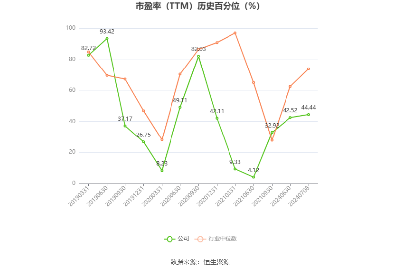 金力泰：预计2024年上半年盈利1050万元-1550万元 同比扭亏