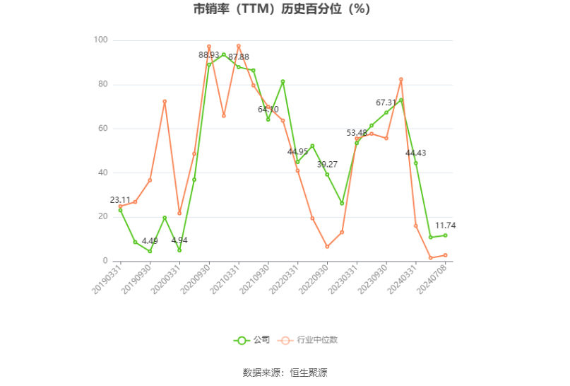 金力泰：预计2024年上半年盈利1050万元-1550万元 同比扭亏