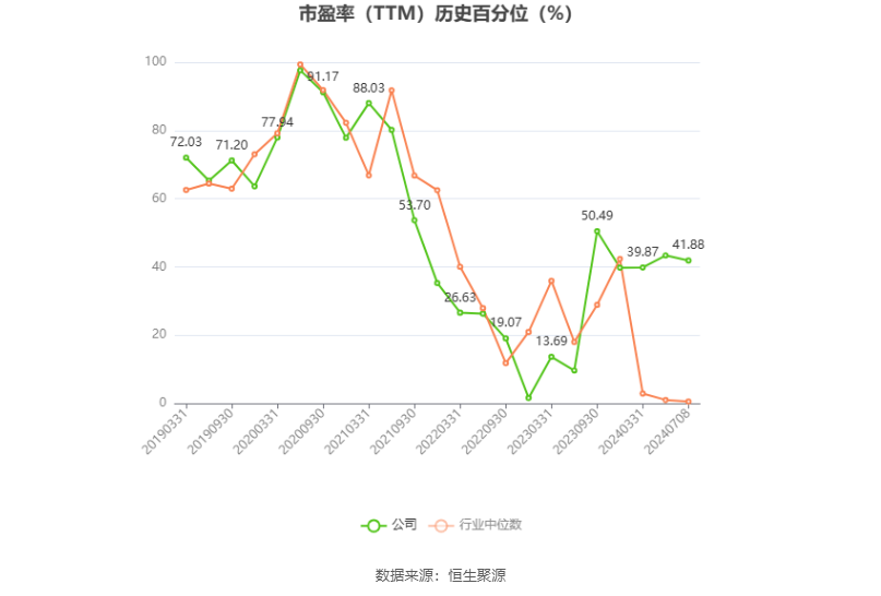 健帆生物：预计2024年上半年净利同比增长90%-110%