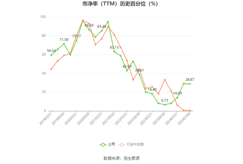 健帆生物：预计2024年上半年净利同比增长90%-110%