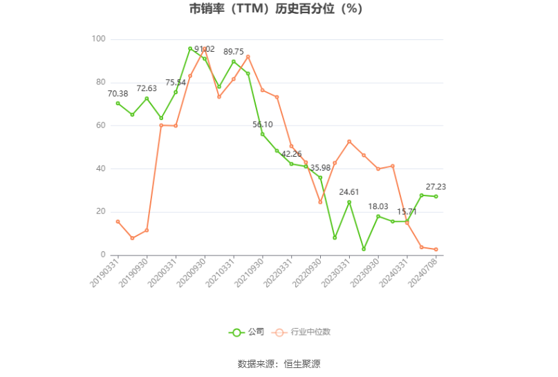 健帆生物：预计2024年上半年净利同比增长90%-110%