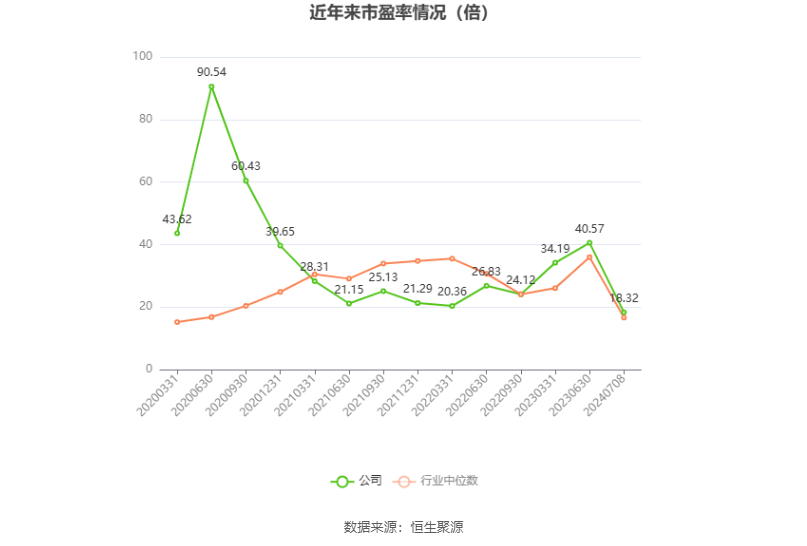 三峡水利：预计2024年上半年净利同比增长564.55%-684.36%