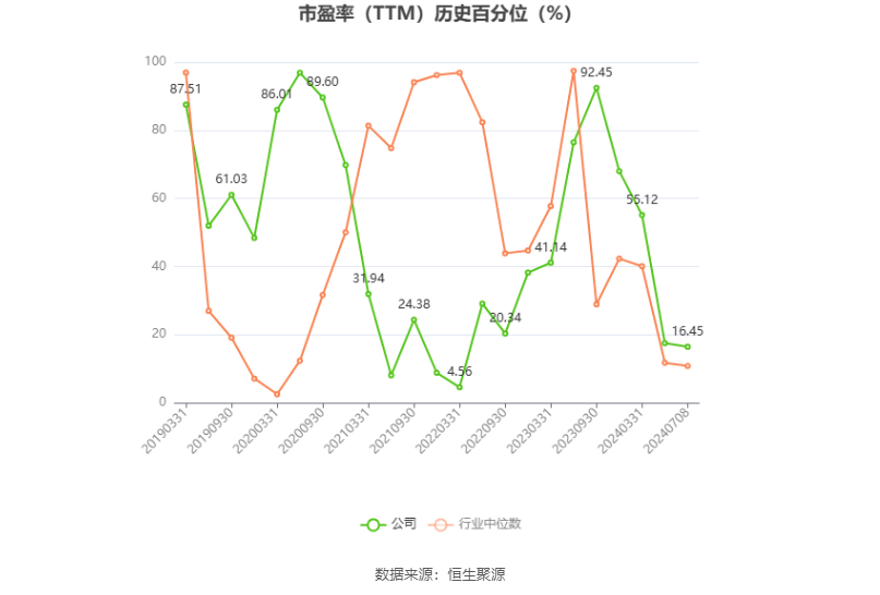 三峡水利：预计2024年上半年净利同比增长564.55%-684.36%