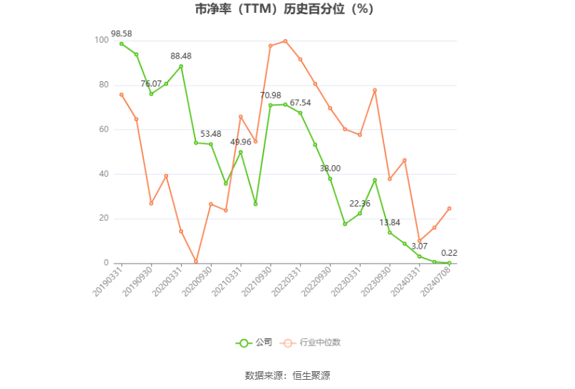 三峡水利：预计2024年上半年净利同比增长564.55%-684.36%