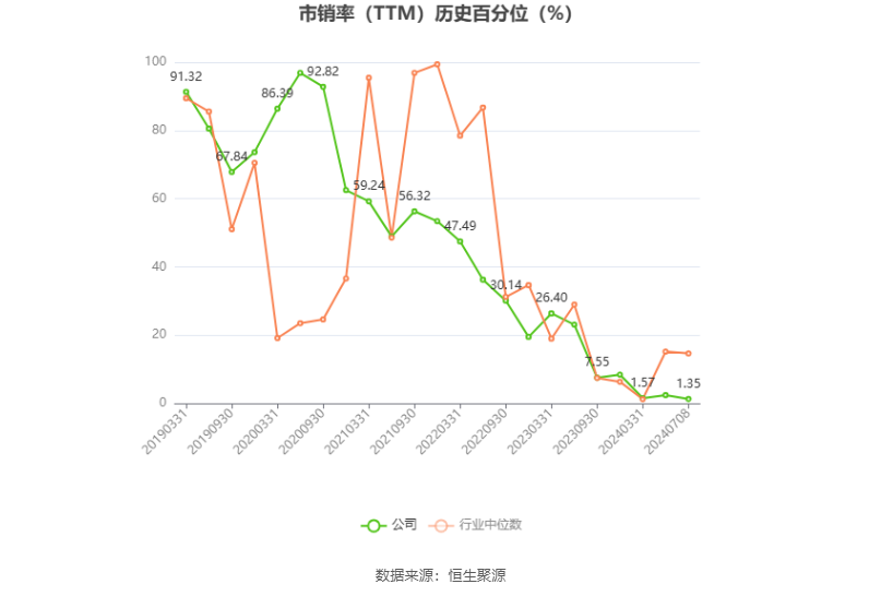 三峡水利：预计2024年上半年净利同比增长564.55%-684.36%