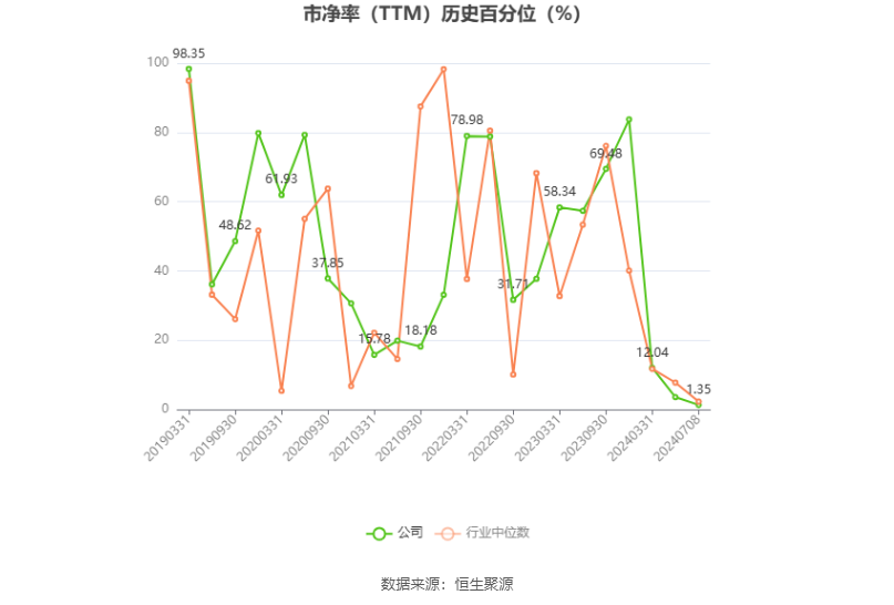 金鹰股份：预计2024年上半年净利同比增长89.37%-117.22%