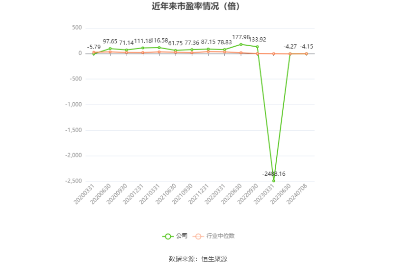 美丽生态：预计2024年上半年亏损7000万元-1亿元