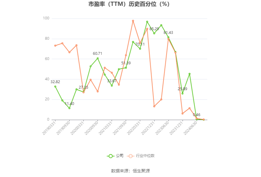 通用股份：预计2024年上半年净利同比增长364.86%-416.51%