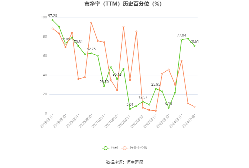 通用股份：预计2024年上半年净利同比增长364.86%-416.51%