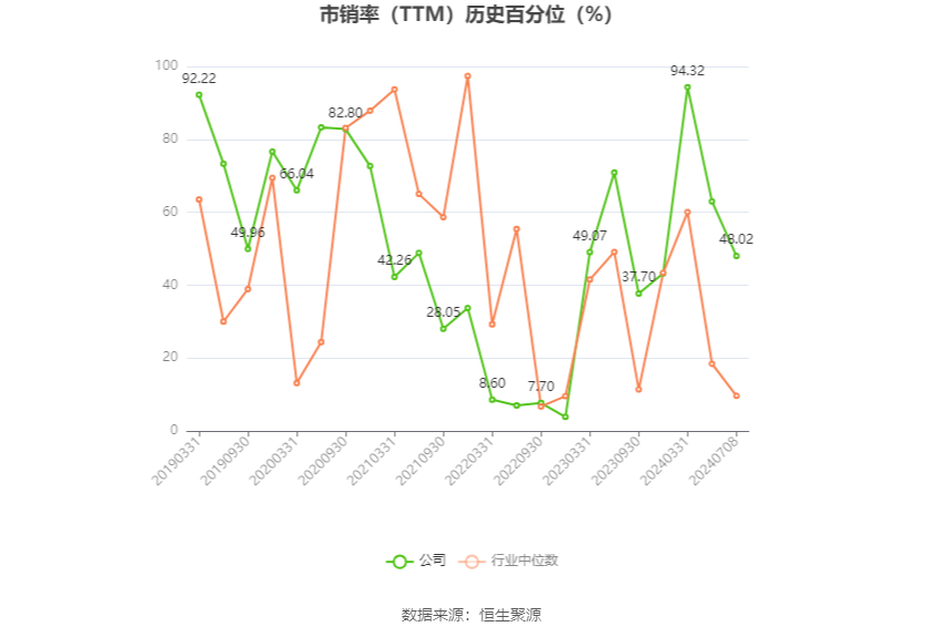 通用股份：预计2024年上半年净利同比增长364.86%-416.51%