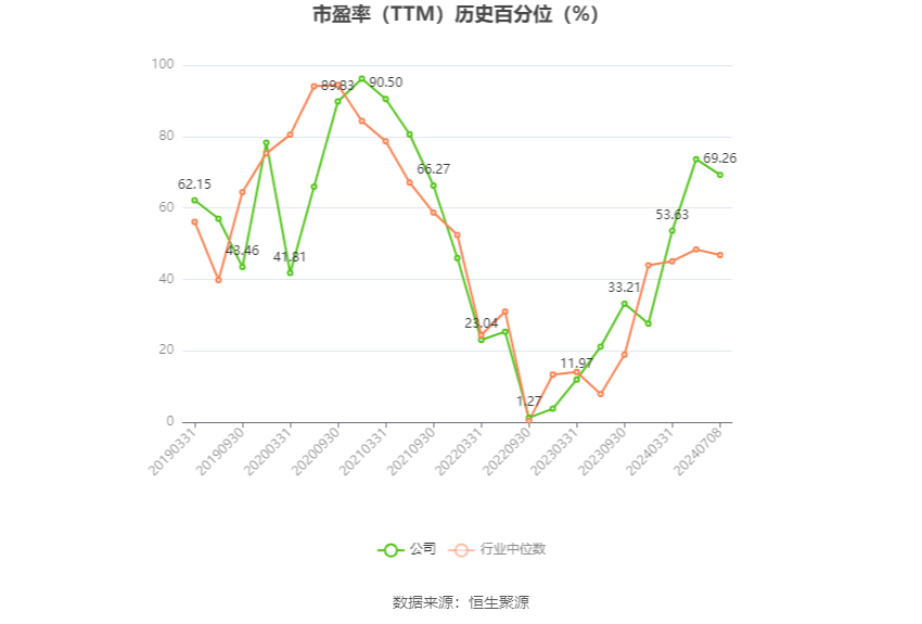 中国巨石：2024年上半年净利同比预降50%-60%