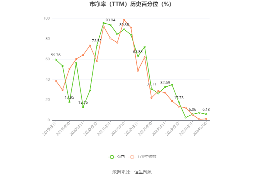 中国巨石：2024年上半年净利同比预降50%-60%