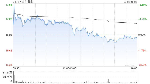 山东黄金将于7月17日派发2023年年度A股每股现金红利0.14元