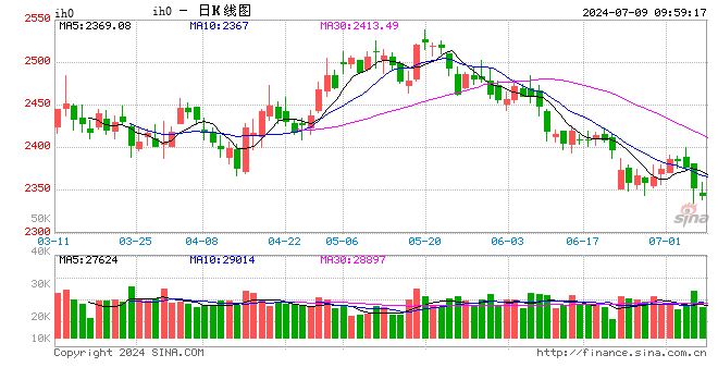 光大期货：7月9日金融日报