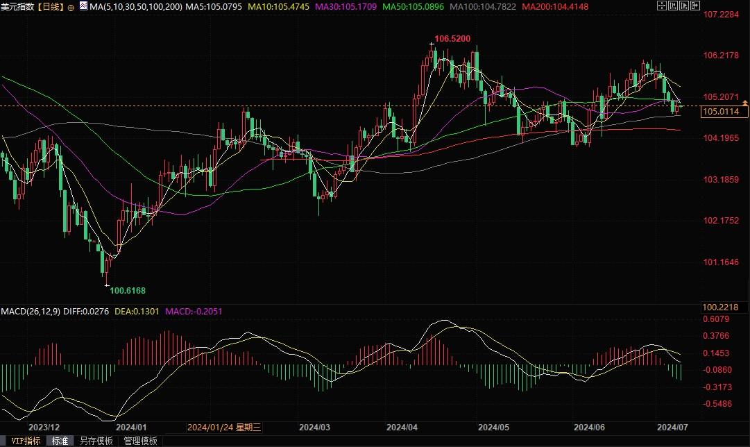 花旗：美联储未来八次决议将降息，总降息幅度200个基点！