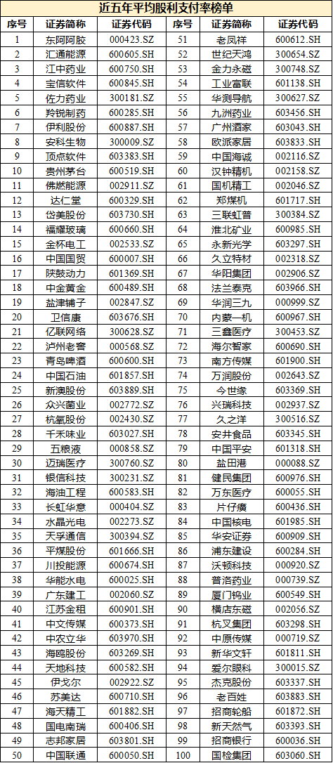 2023年度沪深A股上市公司现金分红总额为2.2万亿元(附分红榜单)