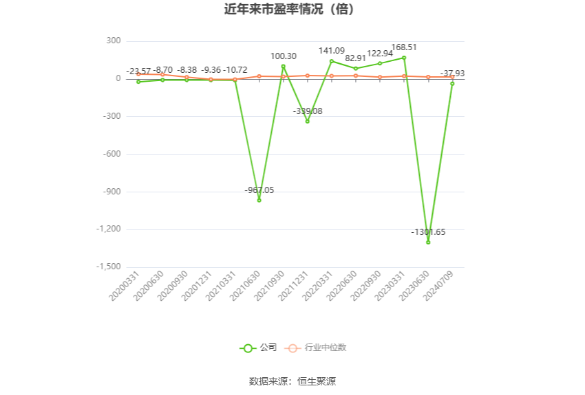 国旅联合：预计2024年上半年亏损1300万元-1900万元