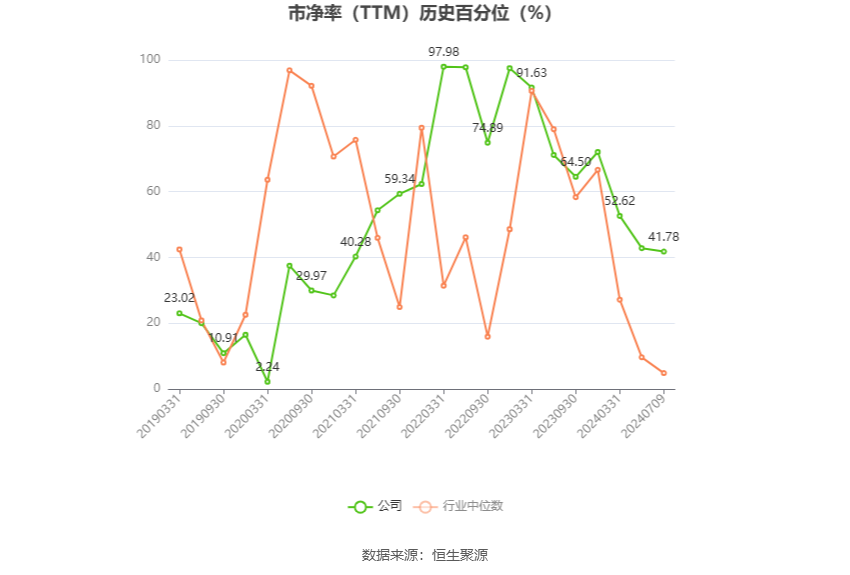 国旅联合：预计2024年上半年亏损1300万元-1900万元