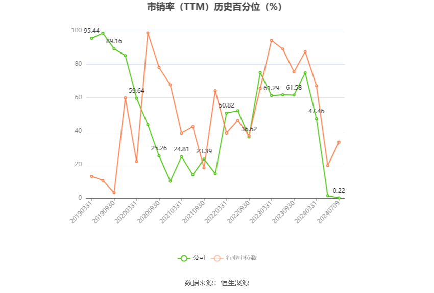 国旅联合：预计2024年上半年亏损1300万元-1900万元