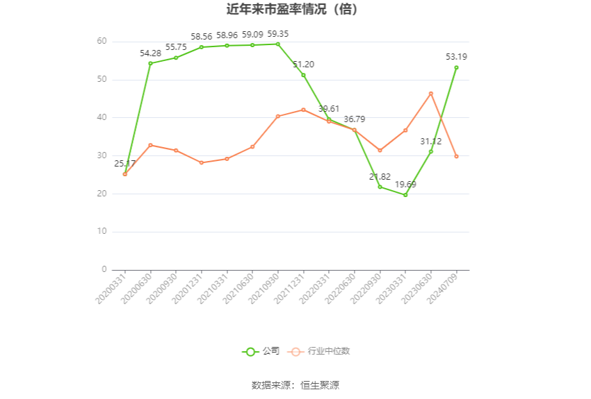 八方股份：2024年上半年净利同比预降40.61%-52.1%