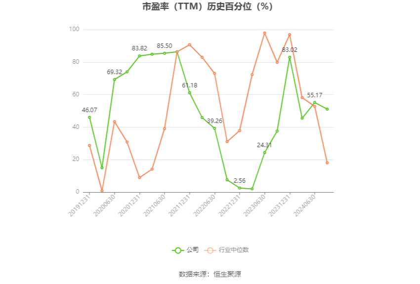 八方股份：2024年上半年净利同比预降40.61%-52.1%