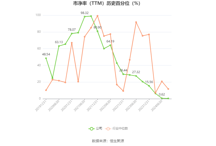 八方股份：2024年上半年净利同比预降40.61%-52.1%