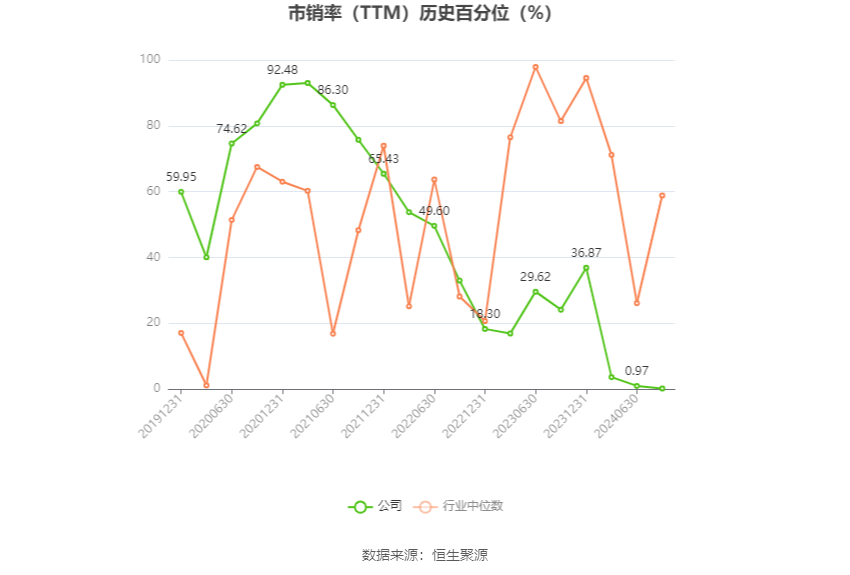 八方股份：2024年上半年净利同比预降40.61%-52.1%