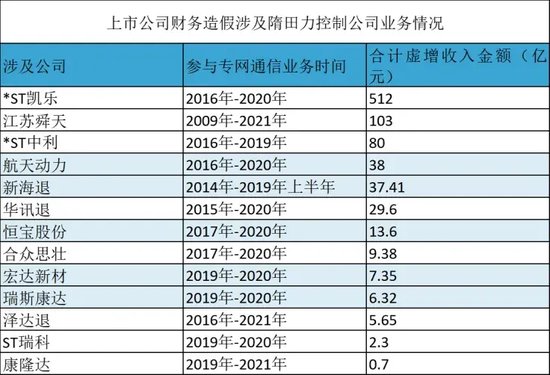 揭开“专网通信”骗局：涉案超800亿，13家公司卷入