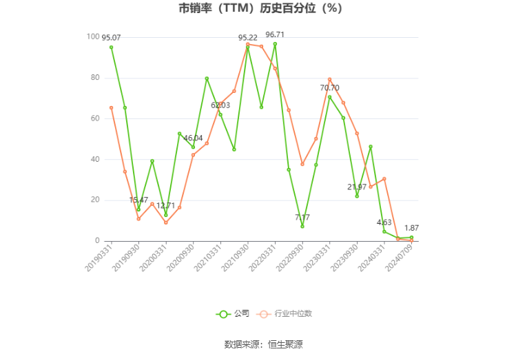 新金路：预计2024年上半年亏损5500万元-6300万元