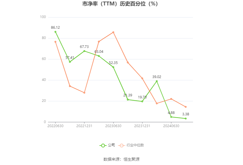 望变电气：2024年上半年净利同比预降75.34%-79.23%