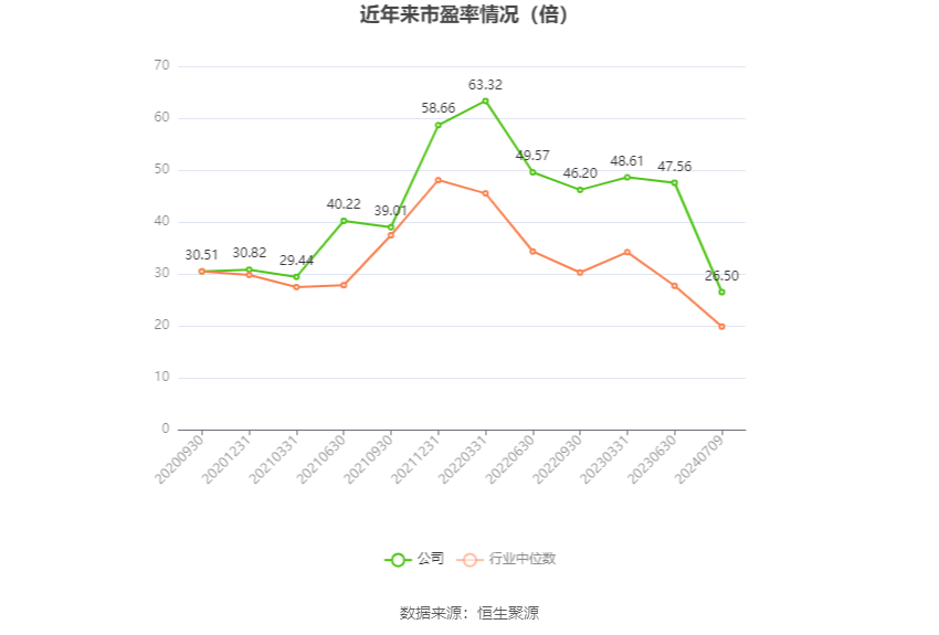 奥锐特：预计2024年上半年净利同比增长82%-124%