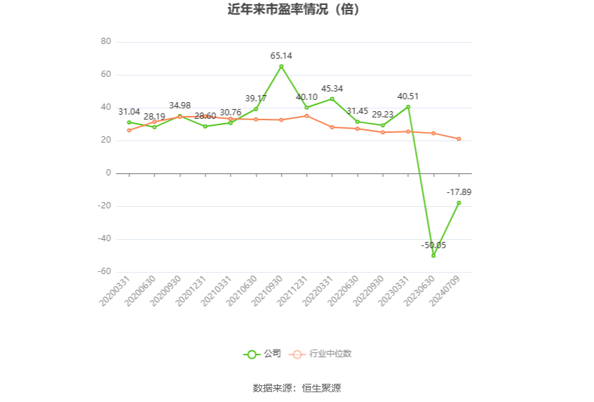 嘉澳环保：预计2024年上半年亏损4500万元-7000万元