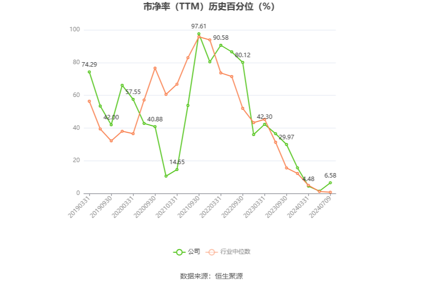 嘉澳环保：预计2024年上半年亏损4500万元-7000万元