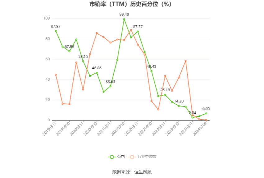 嘉澳环保：预计2024年上半年亏损4500万元-7000万元