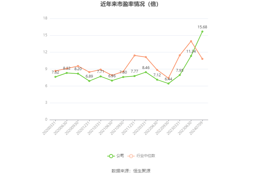 上峰水泥：2024年上半年净利同比预降66.13%-69.89%